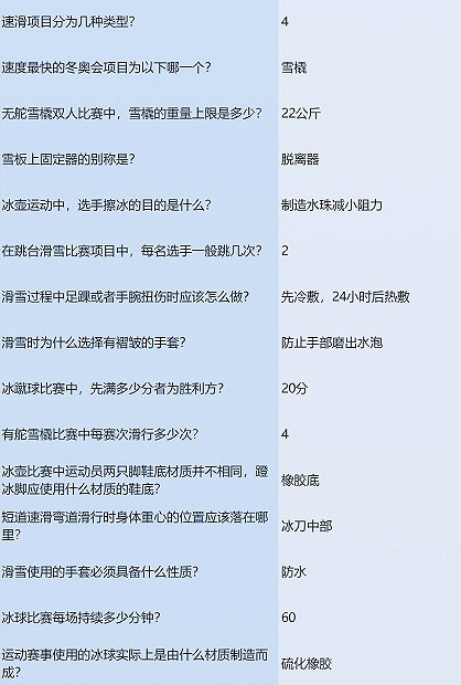 《閃耀暖暖》凜冬競賽答案大全 凜冬競賽答案是什麽