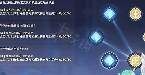 《原神》激發的推論滿分通關玩法 激發的推論怎麽滿分