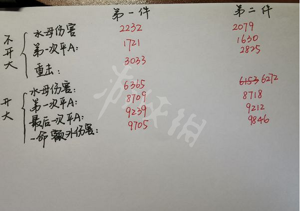 《原神》2.6版本心海主C怎麽玩？2.6版本心海主C聖遺物選擇推薦