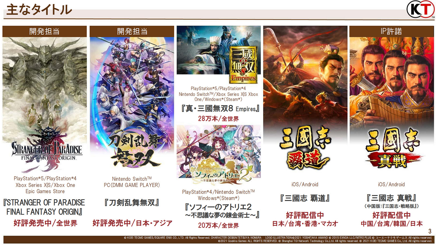 業績再創新高！ 光榮特庫摩今日公開21-22年度財報