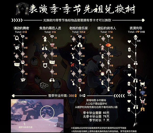 《光遇》表演季先祖位置一覽 表演季先祖在哪