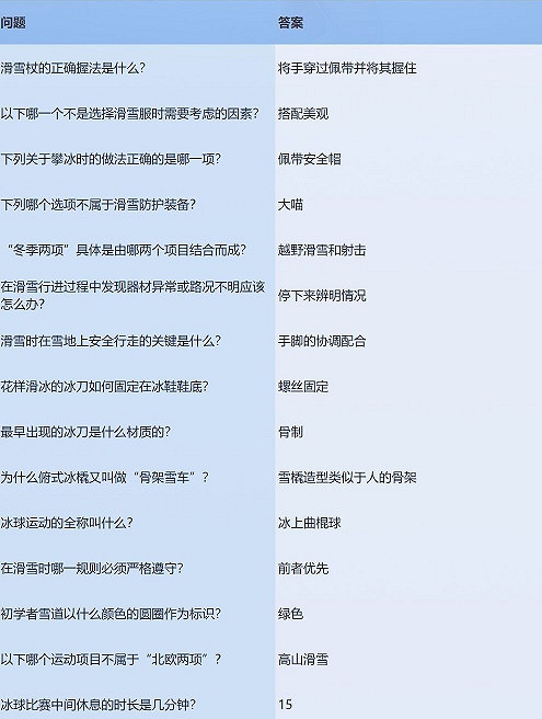 《閃耀暖暖》凜冬競賽答案大全 凜冬競賽答案是什麽