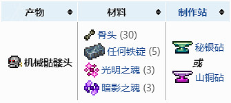 《泰拉瑞亞》災厄Boss順序是什麽?災厄Boss順序及召喚物合成 《泰拉瑞亞》災厄Boss順序是什麽?災厄Boss順序及召喚物合成