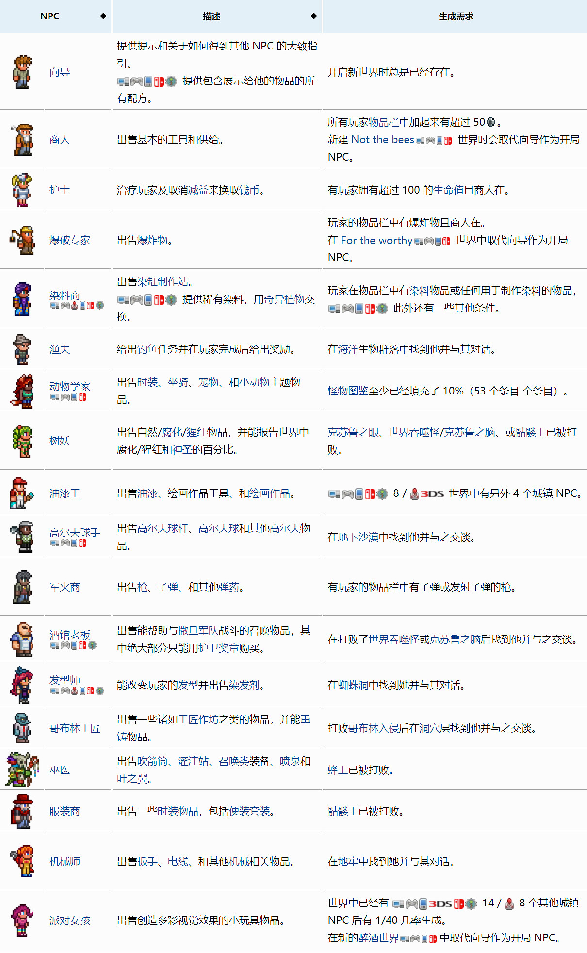 《泰拉瑞亞》NPC入住條件是什麽?NPC入住條件大全 《泰拉瑞亞》NPC入住條件是什麽?NPC入住條件大全