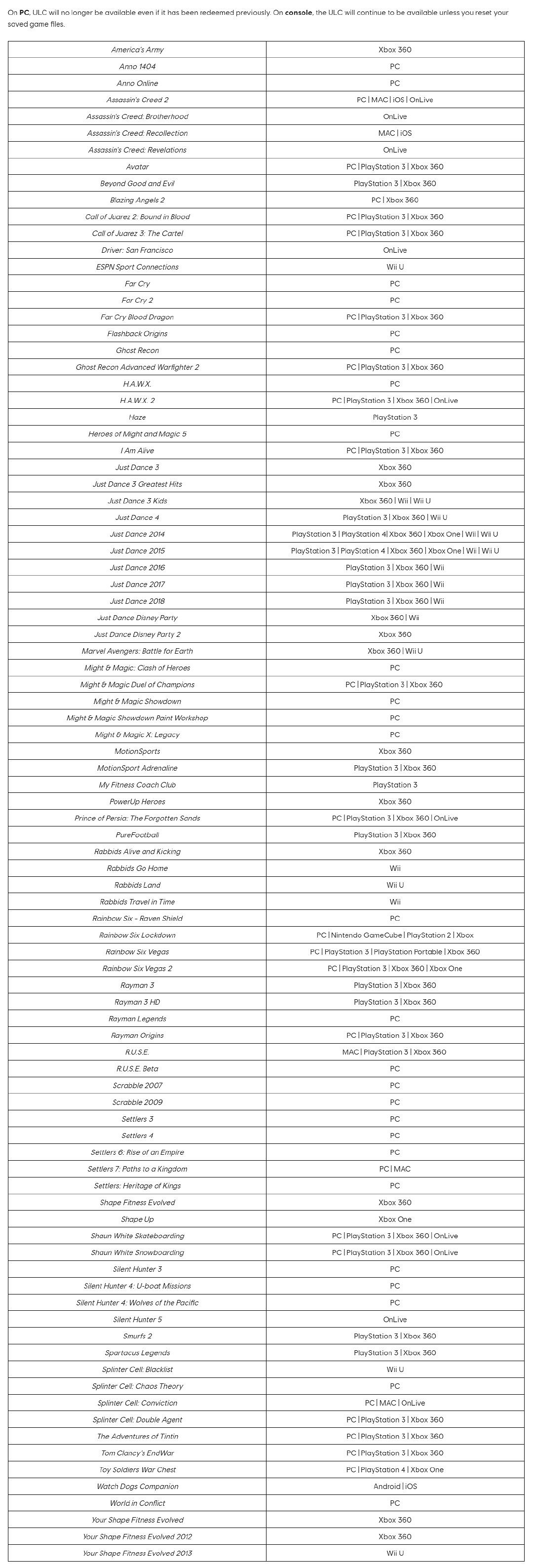 育碧關閉90款老遊戲線上服務 《舞力全開》系列受波及