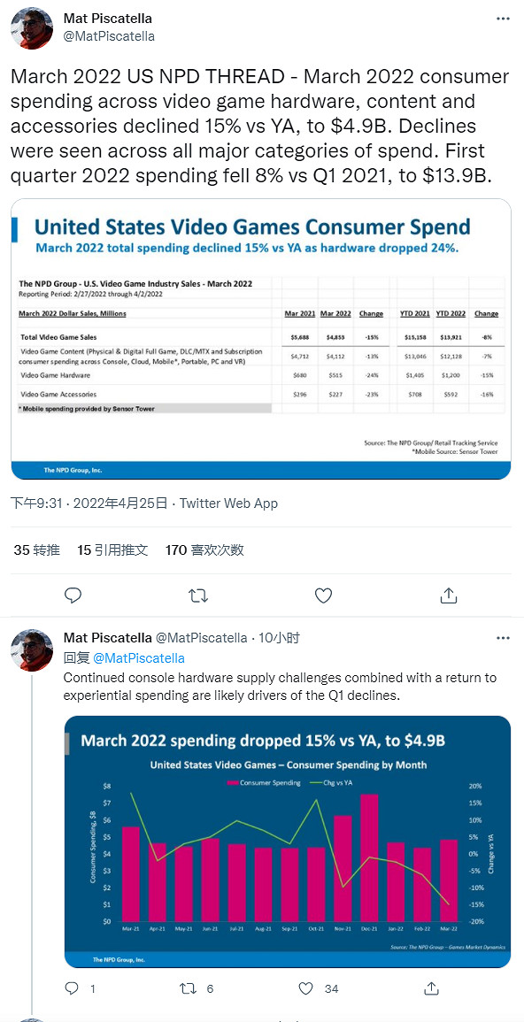 超越老前輩！ 微軟3月份在美國創下Xbox銷售量新紀錄