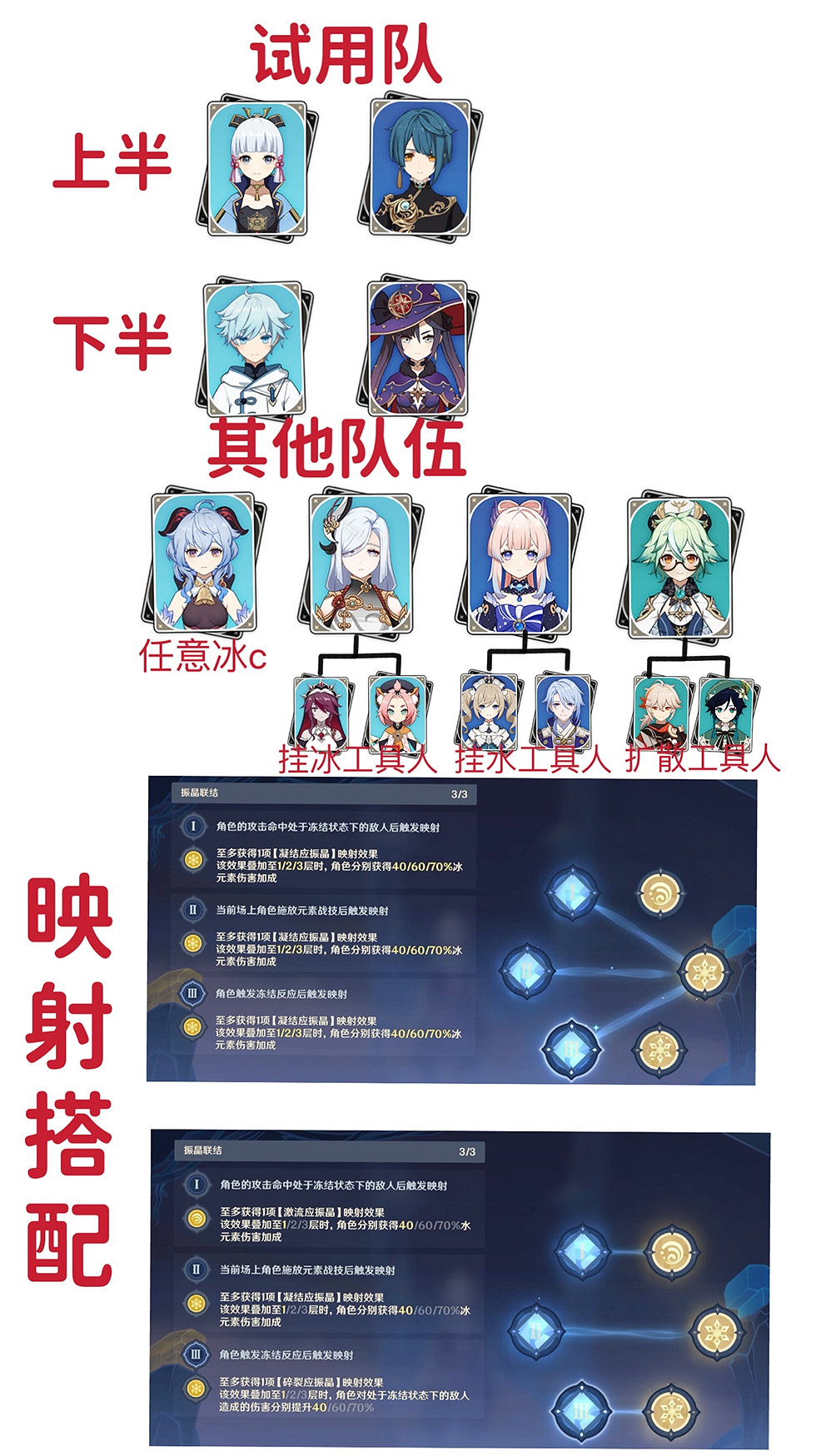 《原神》振晶的研究最後一關怎麽玩？振晶的研究第六關玩法分享