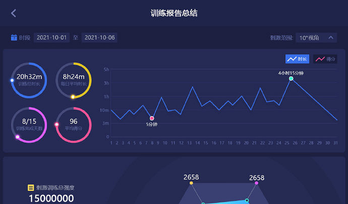 弱視兒童患者療法數位化 軟體《快樂視界星球》上線