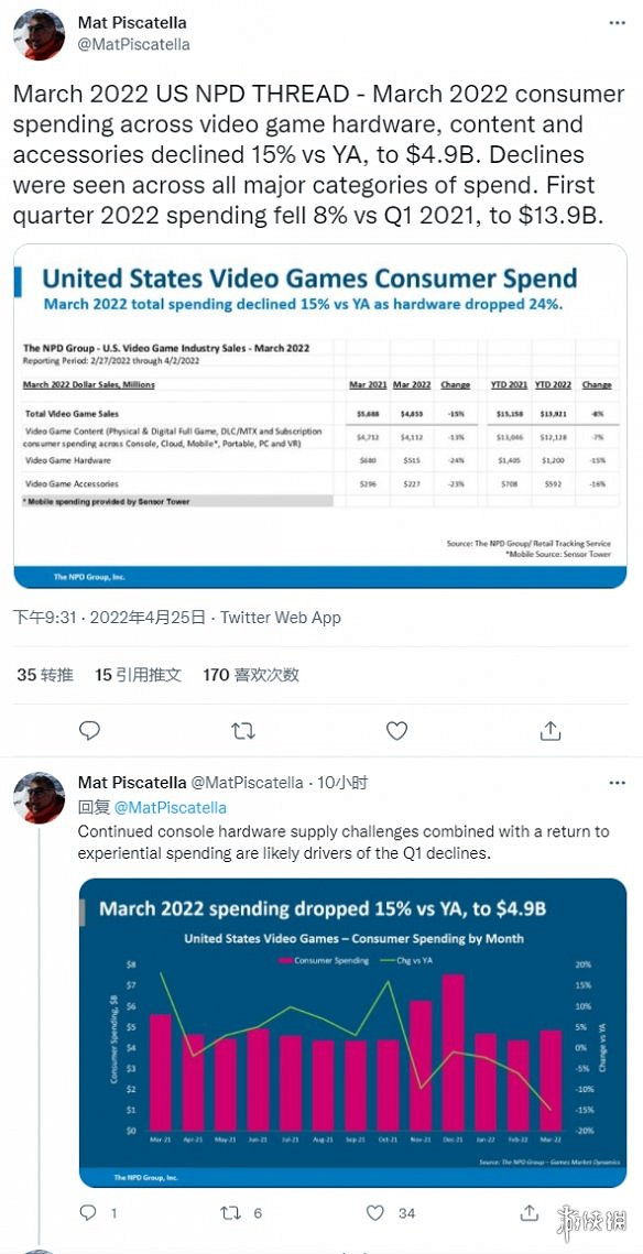 早報:《美末》重製版泄露 微軟創下Xbox銷售記錄 早報:《美末》重製版泄露 微軟創下Xbox銷售記錄