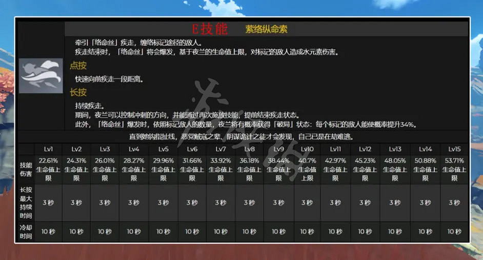 《原神》2.6新角色夜蘭有什麽技能?2.6新角色夜蘭技能介紹 《原神》2.6新角色夜蘭有什麽技能?2.6新角色夜蘭技能介紹