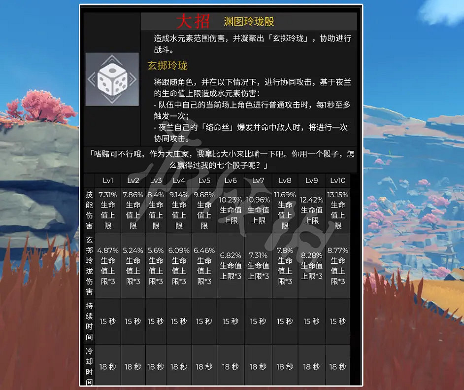 《原神》2.6新角色夜蘭有什麽技能?2.6新角色夜蘭技能介紹 《原神》2.6新角色夜蘭有什麽技能?2.6新角色夜蘭技能介紹