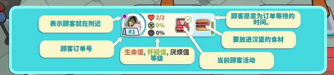 先去《主題醫院》看病，再來《宇宙漢堡王》用餐