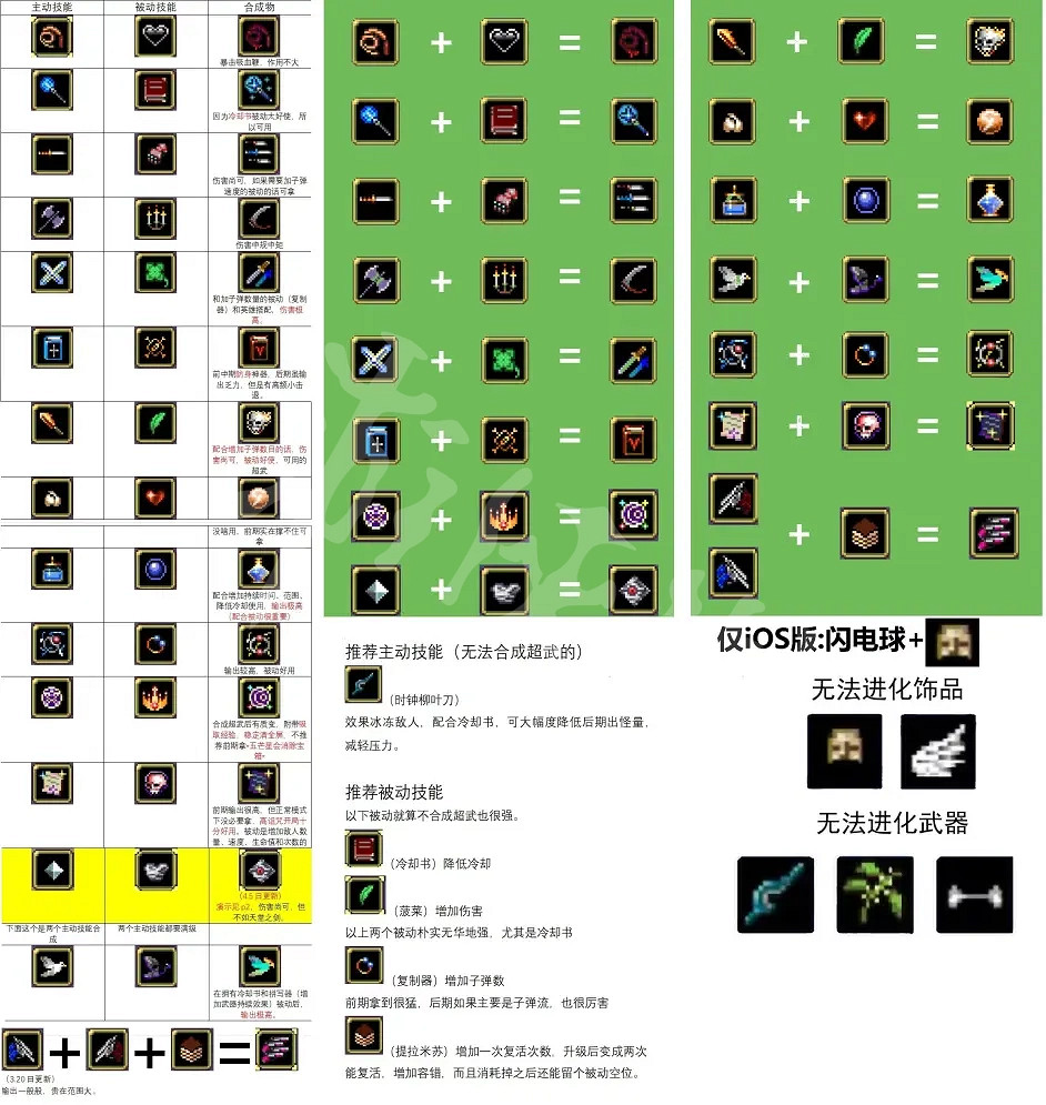 《吸血鬼倖存者》超武合成表最新 最新超武合成表