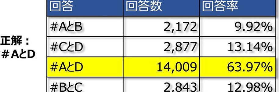 《跑車浪漫旅7》官方活動顯實力 遊戲畫面以假亂真現實照片