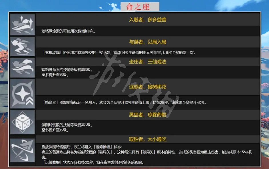《原神》2.6新角色夜蘭有什麽技能?2.6新角色夜蘭技能介紹 《原神》2.6新角色夜蘭有什麽技能?2.6新角色夜蘭技能介紹