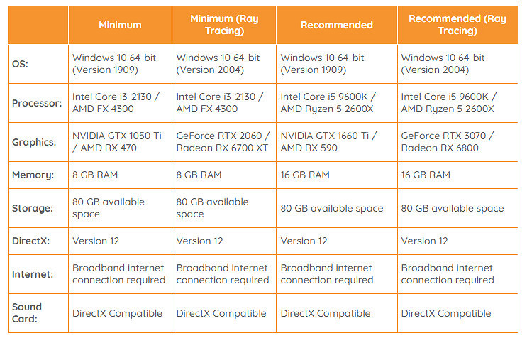 《F1 2022》光追配置公布 推薦RTX 3070顯卡體驗! 《F1 2022》光追配置公布 推薦RTX 3070顯卡體驗!