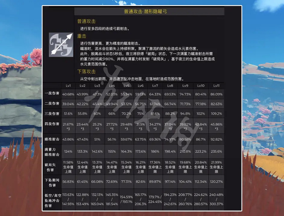 《原神》2.6新角色夜蘭有什麽技能?2.6新角色夜蘭技能介紹 《原神》2.6新角色夜蘭有什麽技能?2.6新角色夜蘭技能介紹