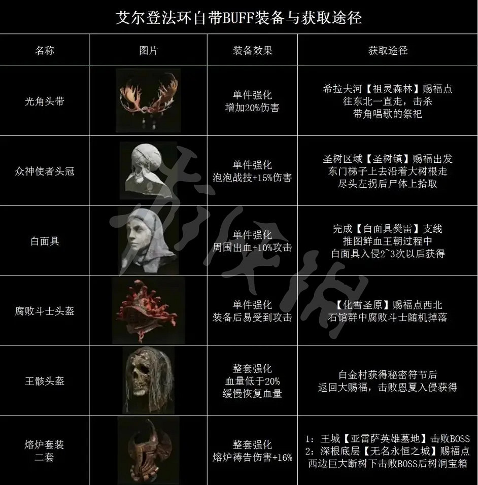 《艾爾登法環》自帶Buff的裝備有哪些?自帶Buff的裝備介紹 《艾爾登法環》自帶Buff的裝備有哪些?自帶Buff的裝備介紹