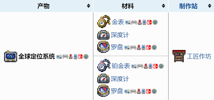 《泰拉瑞亞》全球定位系統怎麽合成?全球定位系統合成方法 《泰拉瑞亞》全球定位系統怎麽合成?全球定位系統合成方法