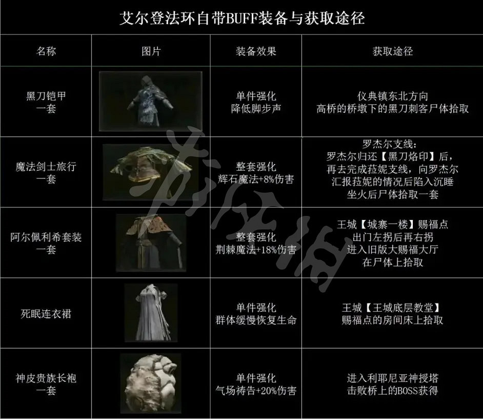 《艾爾登法環》自帶Buff的裝備有哪些?自帶Buff的裝備介紹 《艾爾登法環》自帶Buff的裝備有哪些?自帶Buff的裝備介紹
