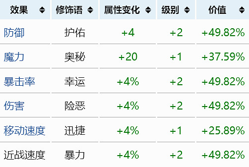 《泰拉瑞亞》什麽裝備詞條最好?最強重鑄詞條一覽 《泰拉瑞亞》什麽裝備詞條最好?最強重鑄詞條一覽