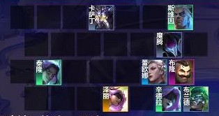 《金鏟鏟之戰》2.8霓虹之夜最強陣容 2.8霓虹之夜t0陣容推薦 《金鏟鏟之戰》2.8霓虹之夜最強陣容 2.8霓虹之夜t0陣容推薦