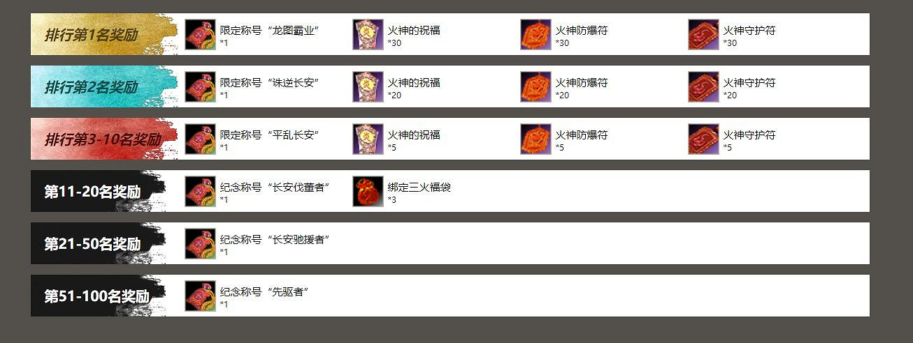 《三國群英傳2 網路版》WeGame新服“龍圖霸業”開啟 《三國群英傳2 網路版》WeGame新服“龍圖霸業”開啟