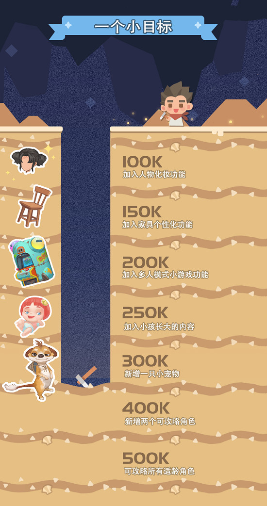 中國大陸研發模擬新作《沙石鎮時光》Steam 50萬願望單達成！