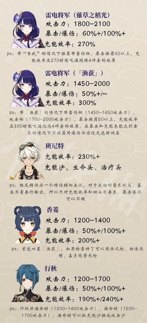 《原神》2.6雷電將軍如何配隊？2.6雷電將軍配隊推薦