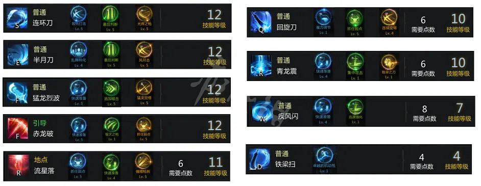 《失落的方舟》槍術大師如何培養？槍術大師畢業攻略分享