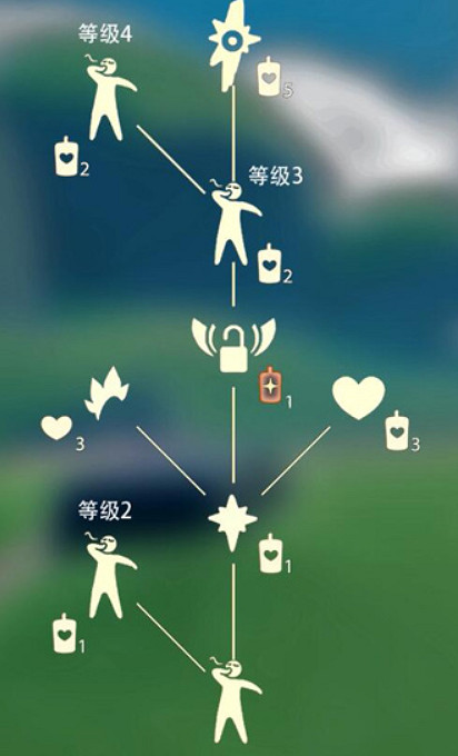 《光遇》打哈欠先祖在哪 打哈欠先祖位置