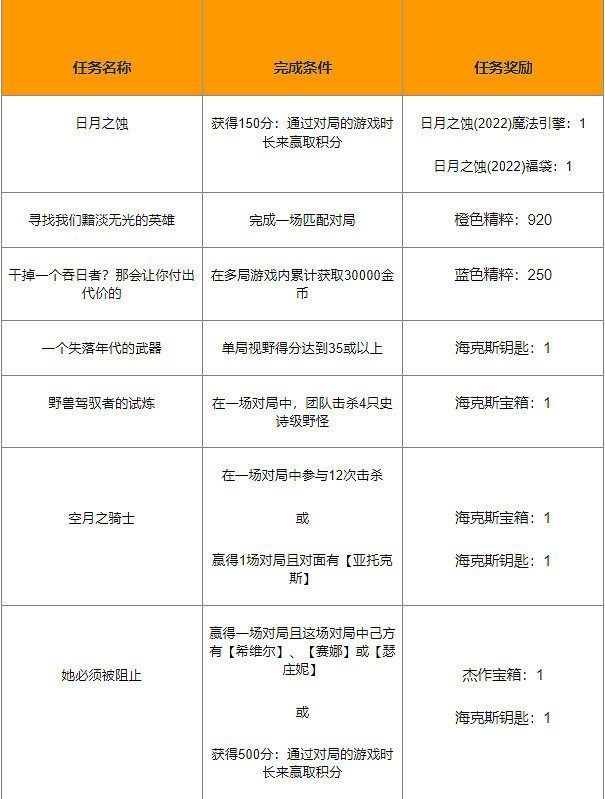 《LOL》歡度“五一”三大活動預告:全英雄免費體驗! 《LOL》歡度“五一”三大活動預告:全英雄免費體驗!