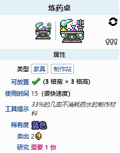 《泰拉瑞亞》煉藥台怎麽做?煉藥台合成方法 《泰拉瑞亞》煉藥台怎麽做?煉藥台合成方法