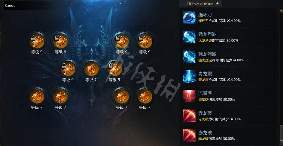 《失落的方舟》槍術大師如何培養？槍術大師畢業攻略分享