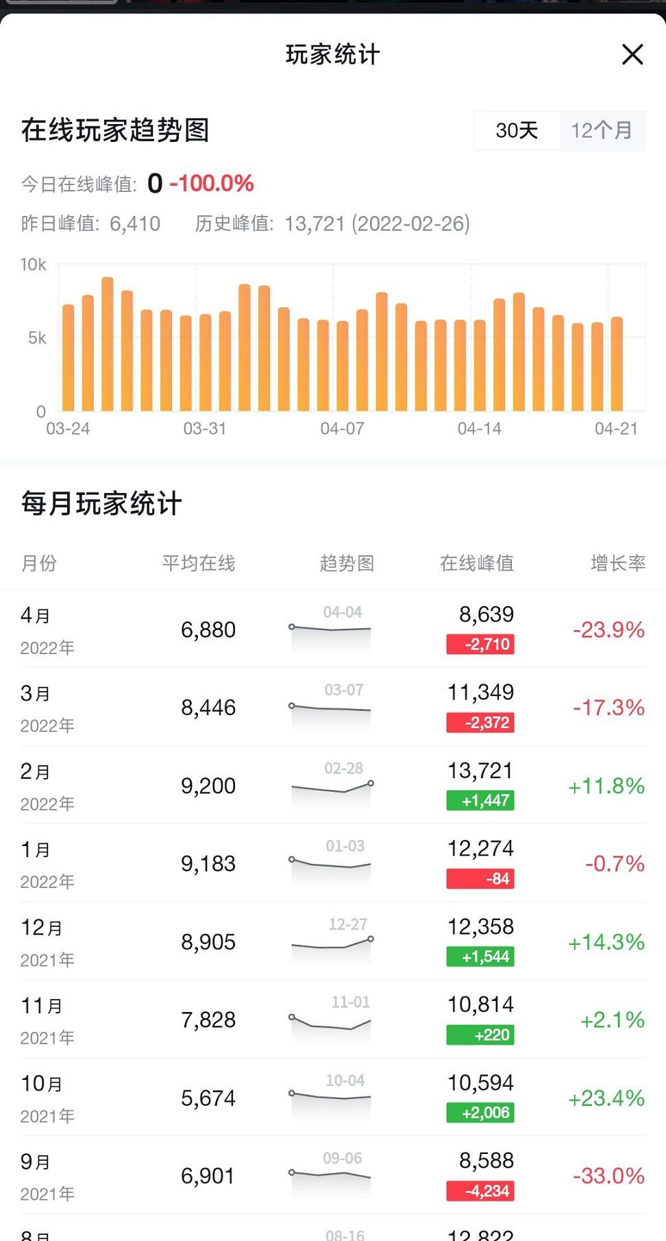 國人玩家突破無傷四鎖五門！生命如歌，超越自我！