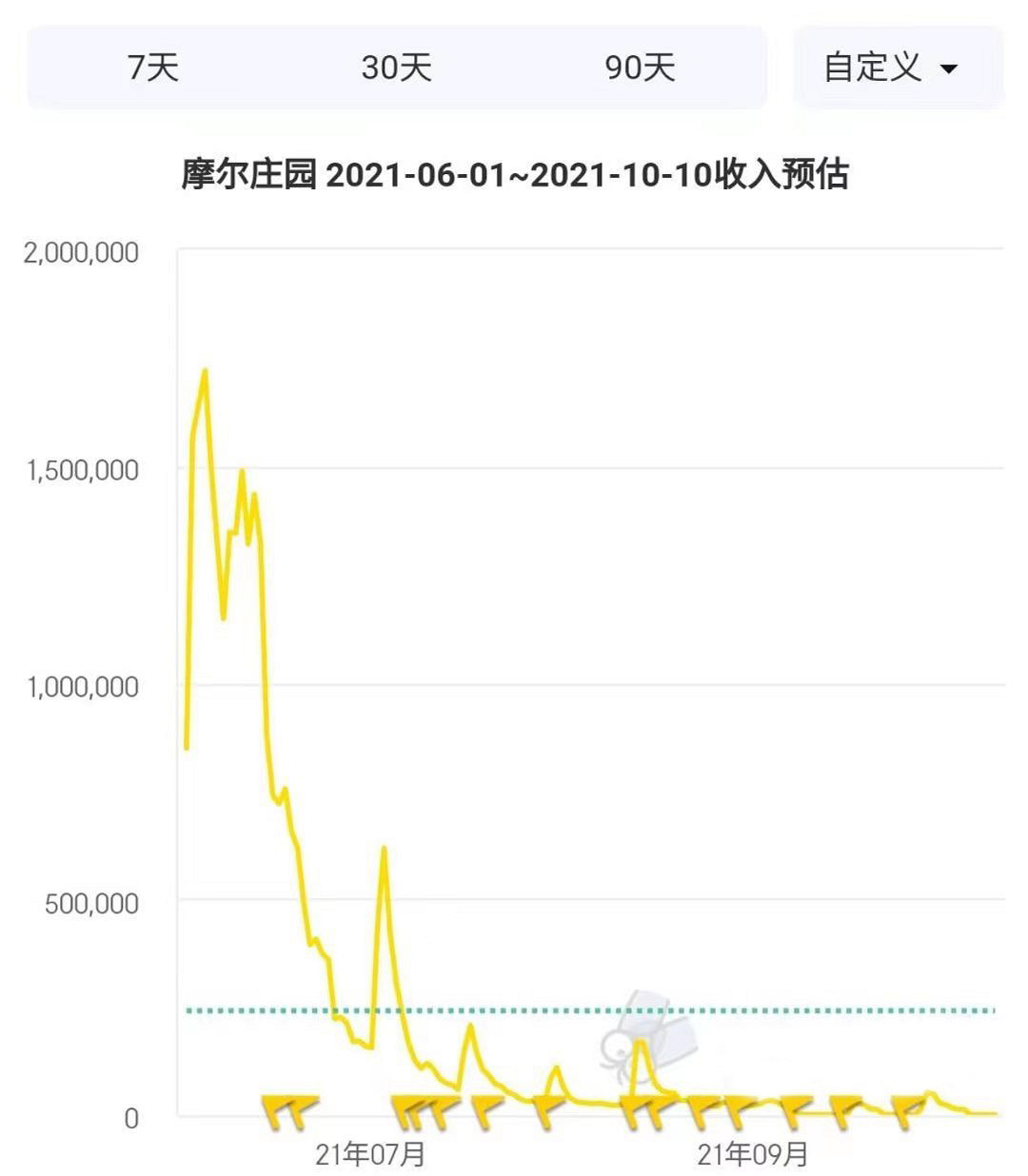 值得為情懷買單嗎？又一款童年IP《奧比島》移植手遊