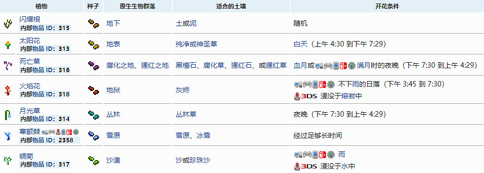 《泰拉瑞亞》怎麽種草藥?草藥種植方法 《泰拉瑞亞》怎麽種草藥?草藥種植方法