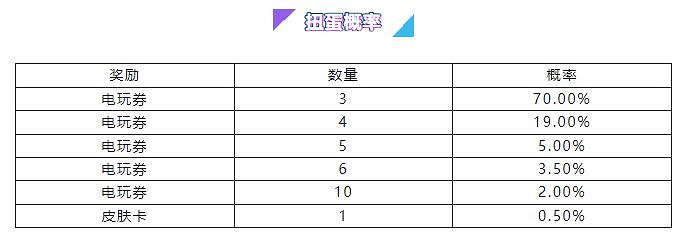 《英雄聯盟手遊》電玩派對活動介紹 電玩派對扭蛋活動介紹 《英雄聯盟手遊》電玩派對活動介紹 電玩派對扭蛋活動介紹
