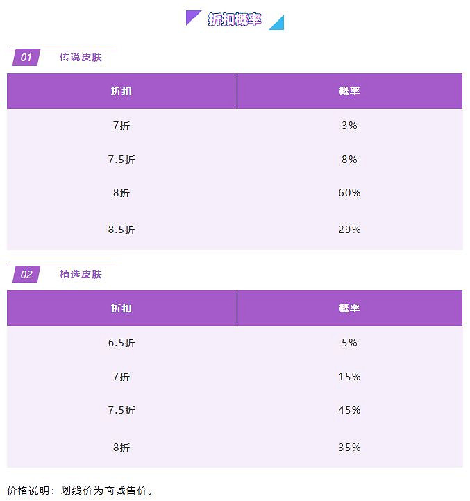 《英雄聯盟手遊》金克絲的神秘寶庫介紹 金克絲神秘寶庫活動攻略 《英雄聯盟手遊》金克絲的神秘寶庫介紹 金克絲神秘寶庫活動攻略