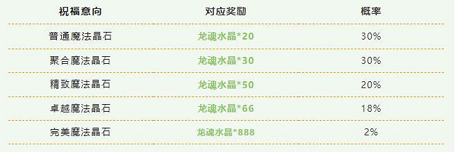 《英雄聯盟手遊》暖春祝福活動介紹 暖春祝福玩法攻略 《英雄聯盟手遊》暖春祝福活動介紹 暖春祝福玩法攻略