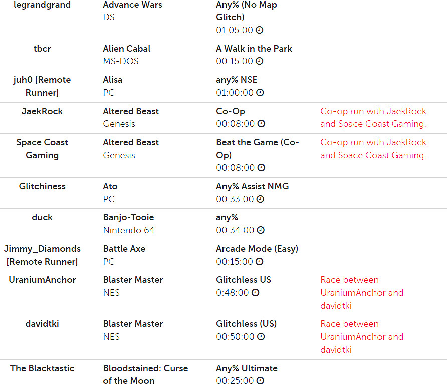 大神雲集！慈善速通大賽SGDQ 2022遊戲列表現已公開