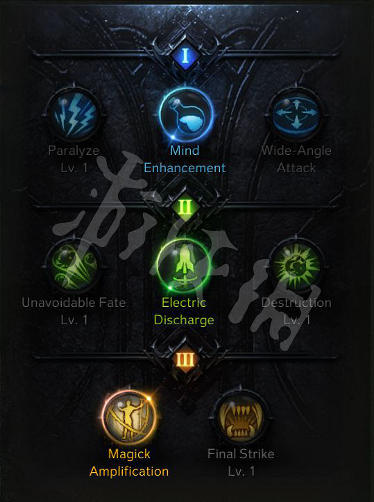 《失落的方舟》點火女巫怎麽玩？Steam點火女巫攻略分享