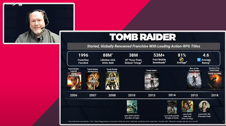 蒙特利爾新作仍包含多人線上《古墓奇兵》銷量8800萬 蒙特利爾新作仍包含多人線上《古墓奇兵》銷量8800萬