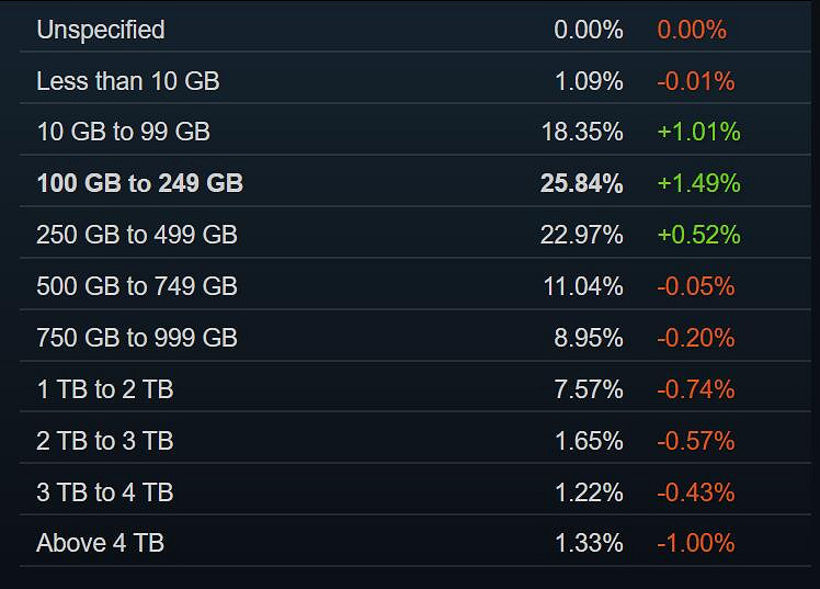 Steam 4月硬體調查報告：1060使用率猛跌！要被超了?