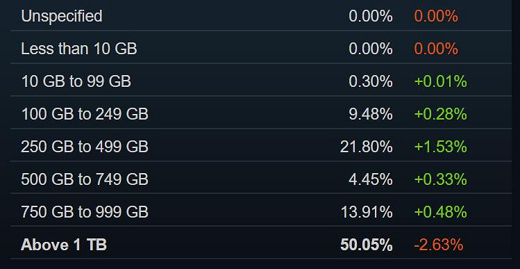 Steam 4月硬體調查報告：1060使用率猛跌！要被超了?