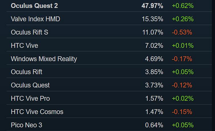 Steam 4月硬體調查報告：1060使用率猛跌！要被超了?