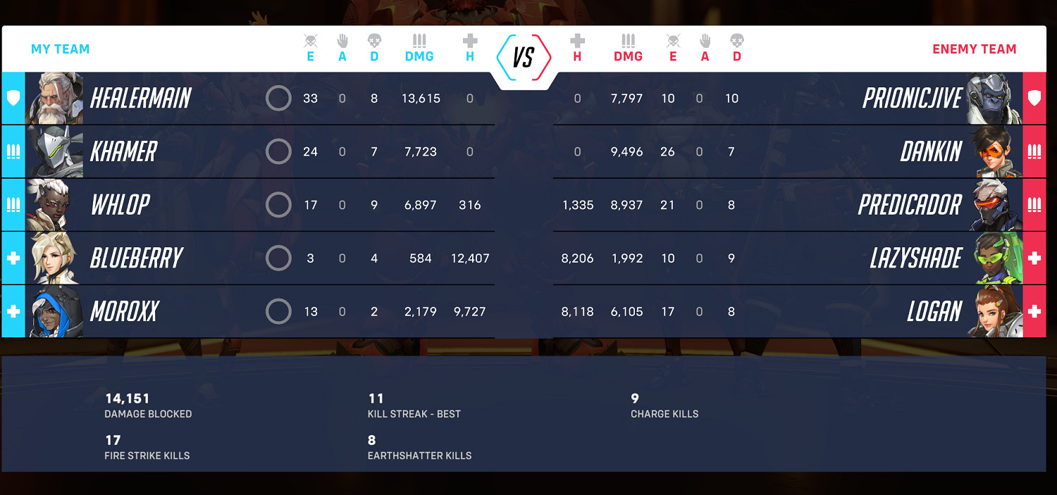 奶位英雄沒人玩?暴雪回顧《鬥陣特攻2》B測首周情況 奶位英雄沒人玩?暴雪回顧《鬥陣特攻2》B測首周情況