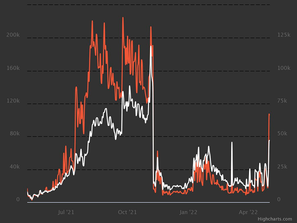 小醜竟是我自己?SE甩賣家當投資NFT恰逢市場大跌 小醜竟是我自己?SE甩賣家當投資NFT恰逢市場大跌