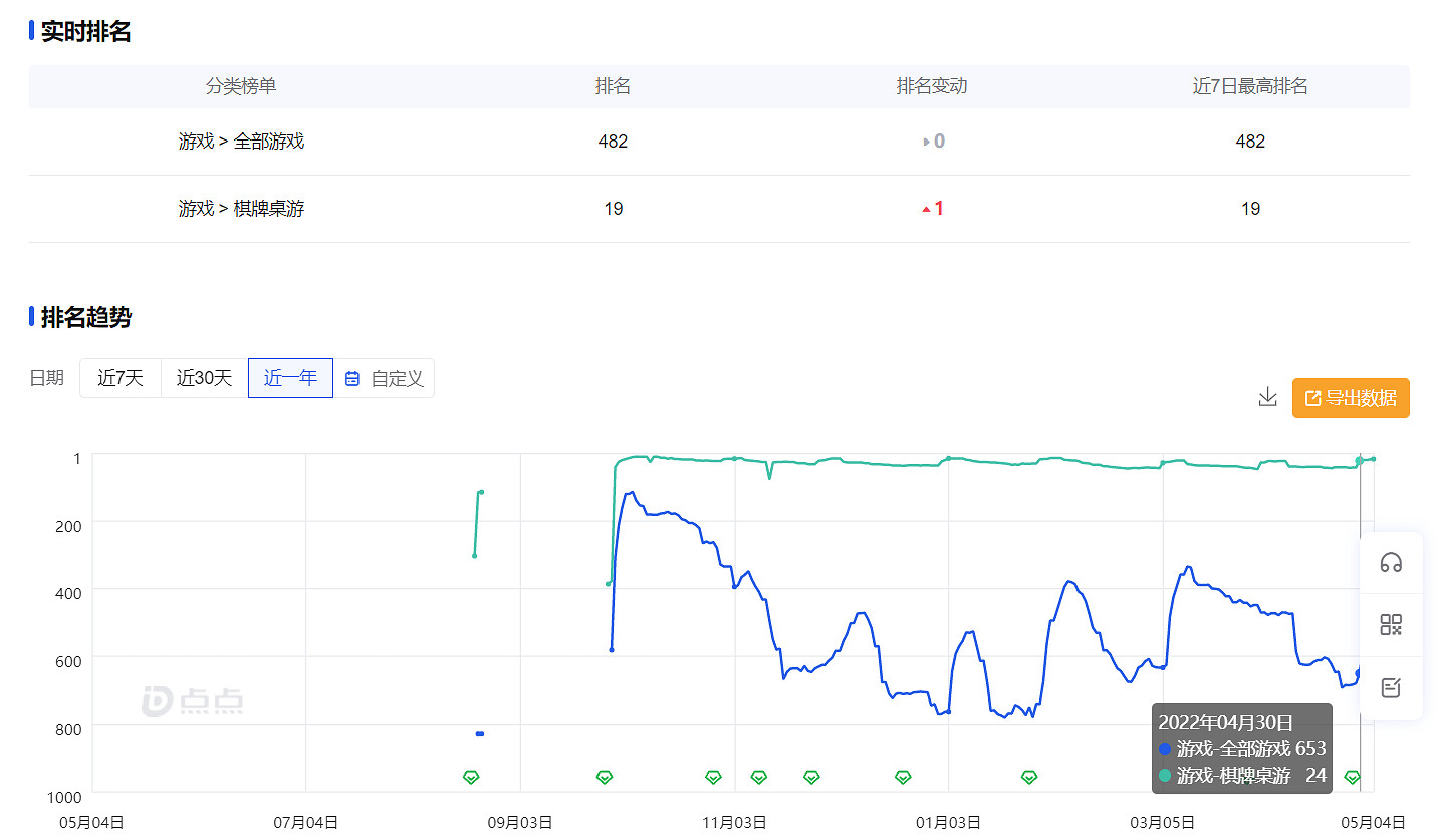 奧特曼:集結開服當天關服,發生什麽事了? 奧特曼:集結開服當天關服,發生什麽事了?
