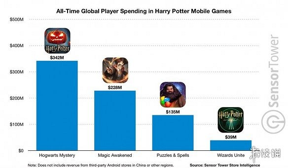 奧特曼:集結開服當天關服,發生什麽事了? 奧特曼:集結開服當天關服,發生什麽事了?